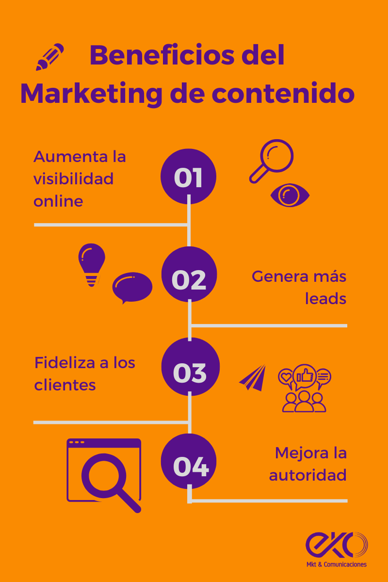 Content Marketing